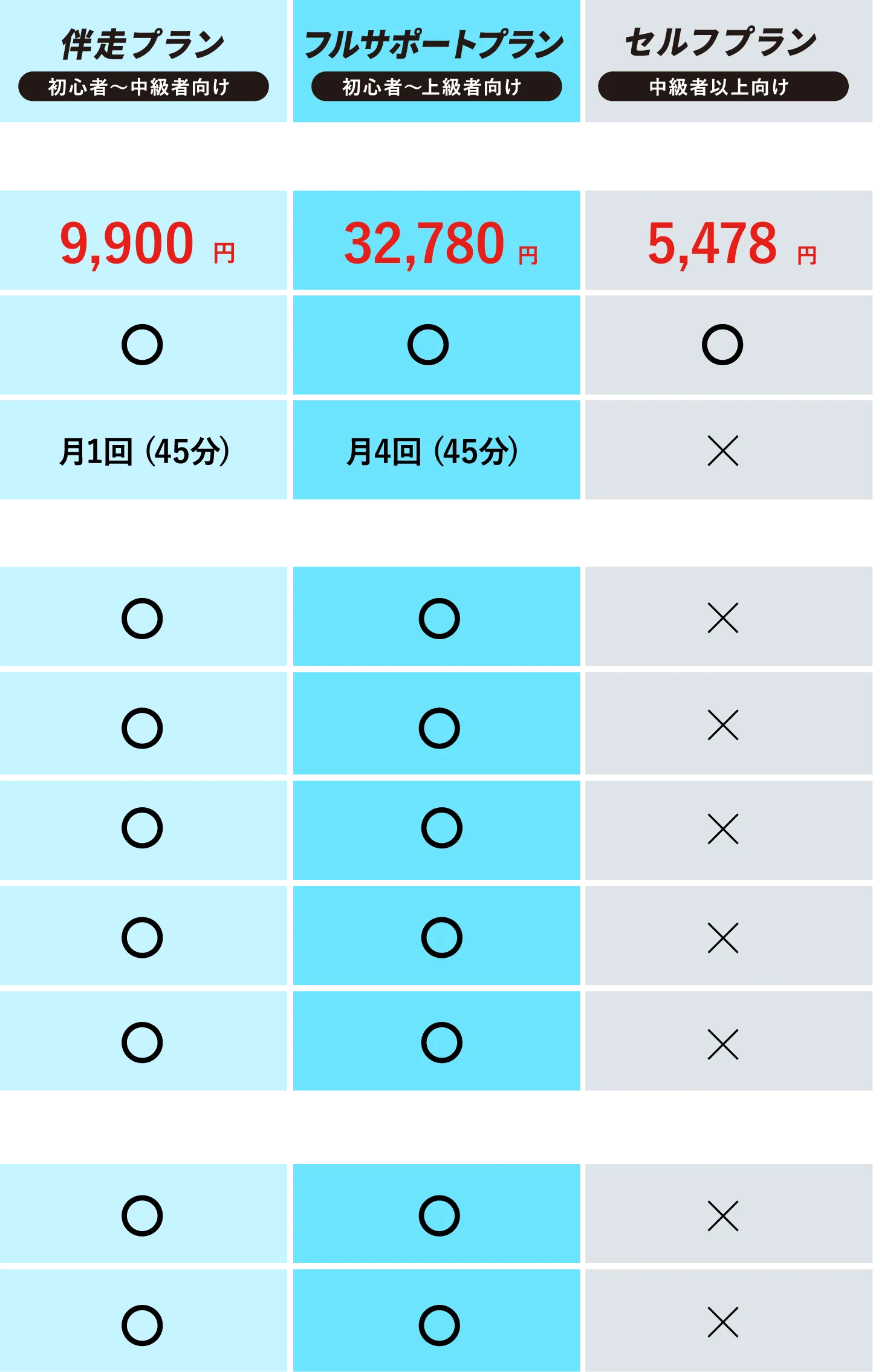 VALX GYM 全体の料金表