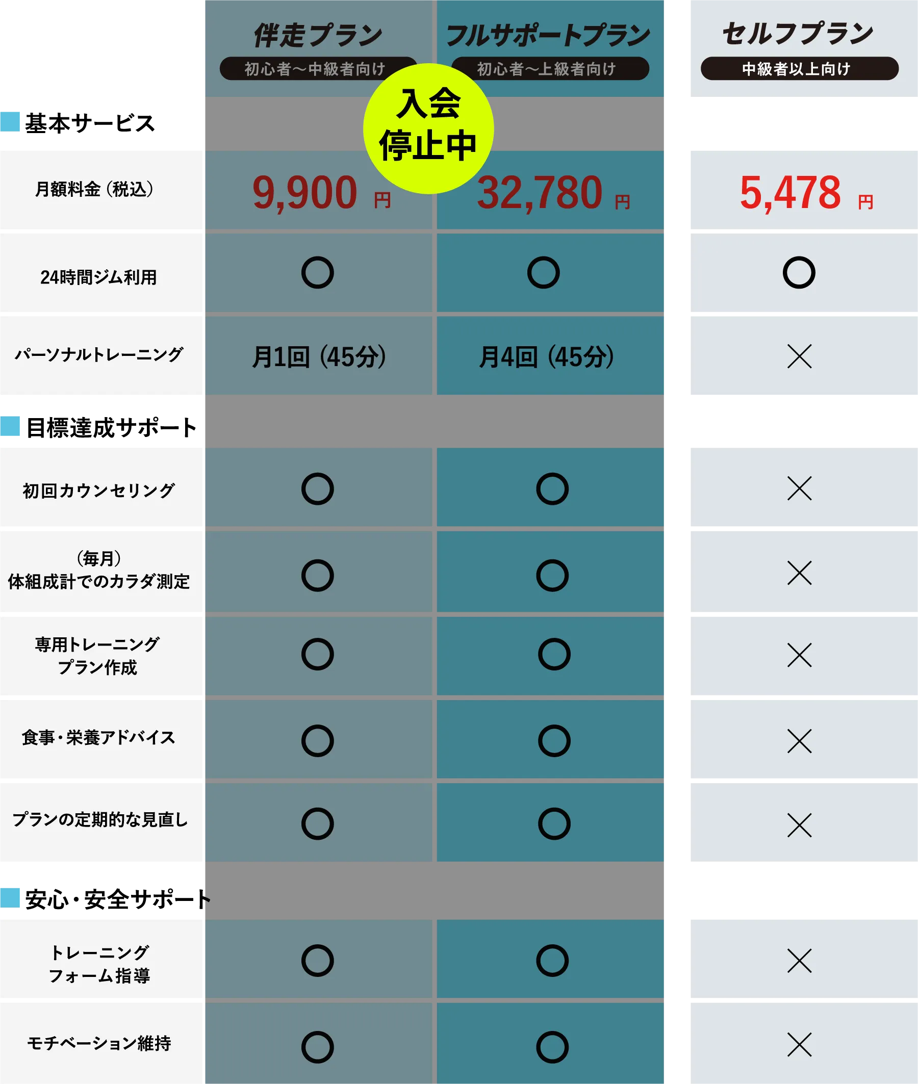 VALX GYMの料金表